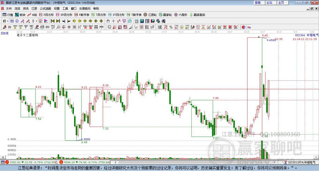 002364中恒電氣贏家十二宮工具 002364中恒電氣贏家十二宮工具