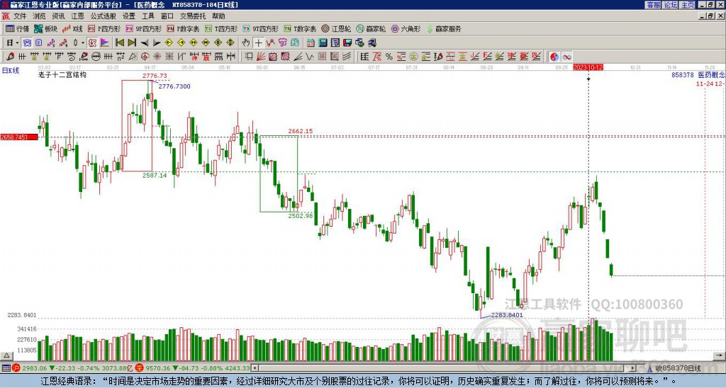 醫(yī)藥 醫(yī)藥