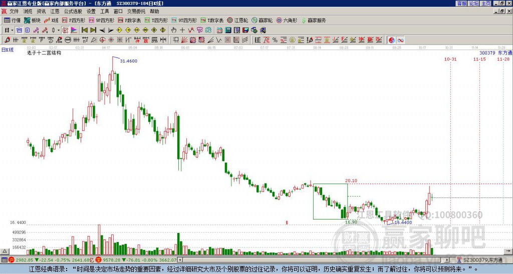 300379東方通贏家十二宮工具
