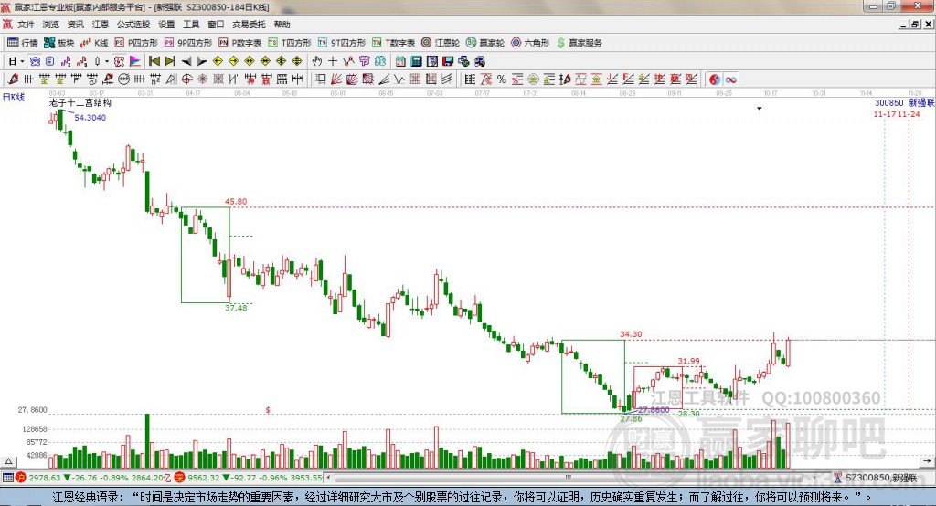 300850新強聯(lián)贏家十二宮工具