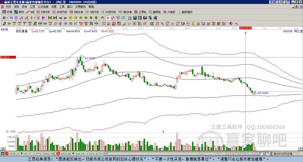 600085同仁堂贏家極反通道工具