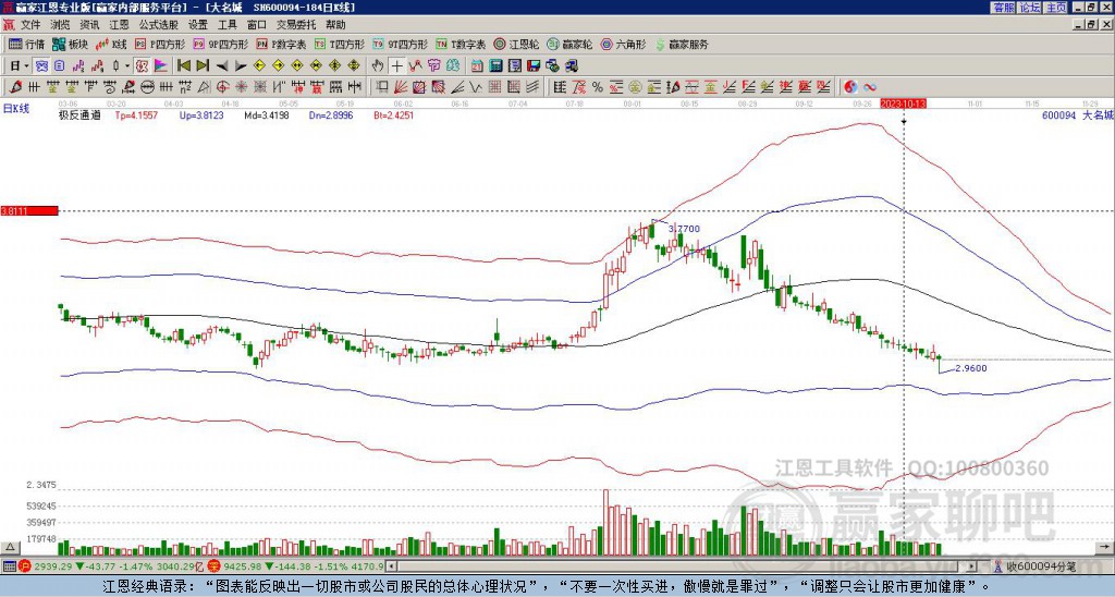 600094大名城贏家極反通道工具