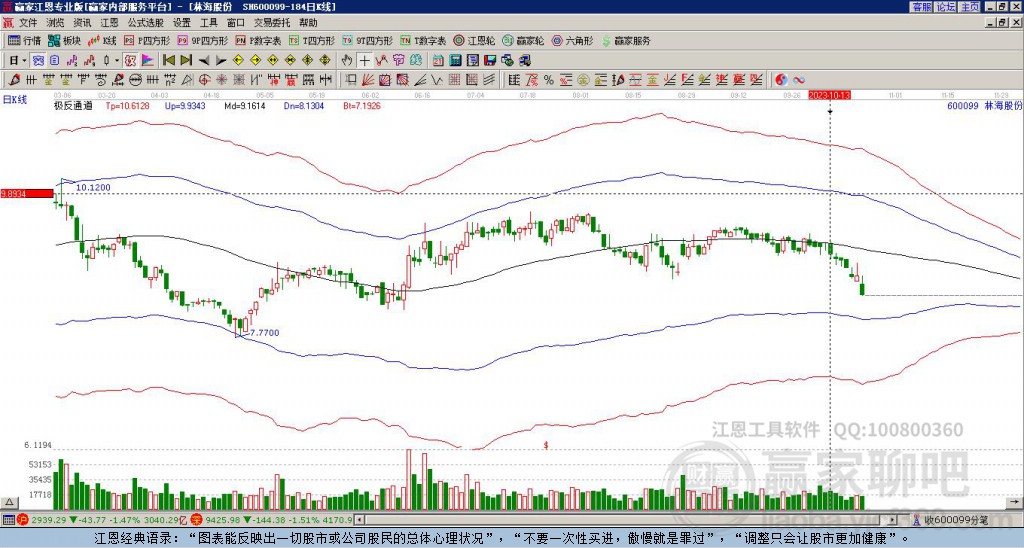 600099林海股份贏家極反通道工具 600099林海股份贏家極反通道工具