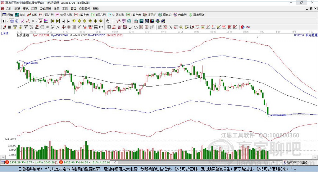 航運贏家極反通道工具