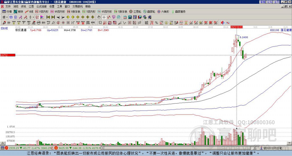 600186蓮花健康 贏家極反通道工具