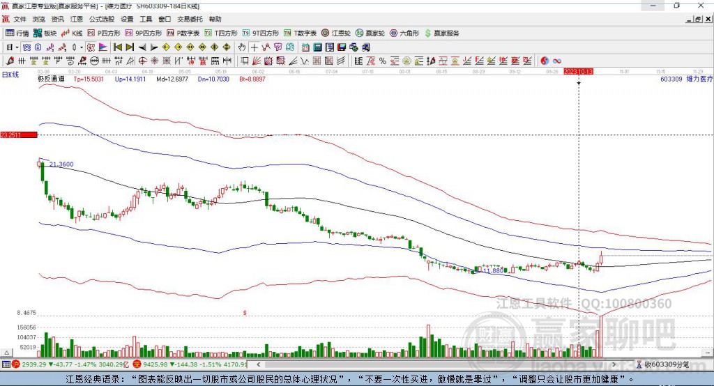 603309維力醫(yī)療贏家極反通道工具