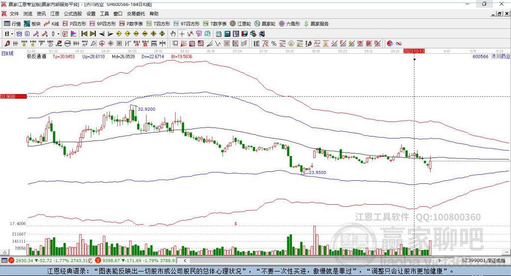 600566濟(jì)川藥業(yè) 贏家極反通道工具