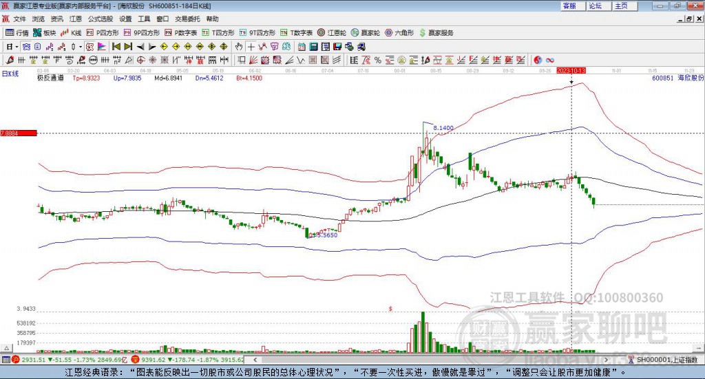 600851海欣股份贏家極反通道工具 600851海欣股份贏家極反通道工具