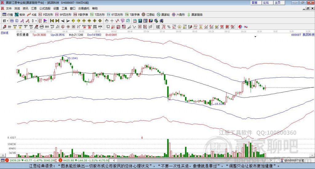 688687凱因科技 贏家極反通道工具