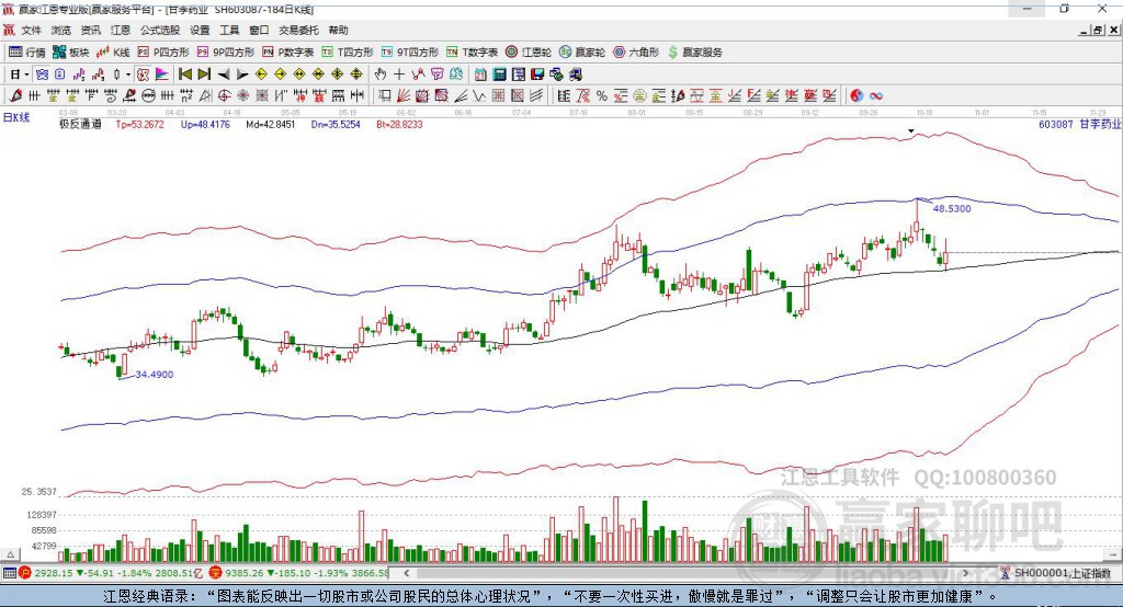 603087甘李藥業(yè) 贏家極反通道工具