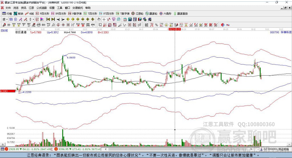 000790華神科技 贏家極反通道工具