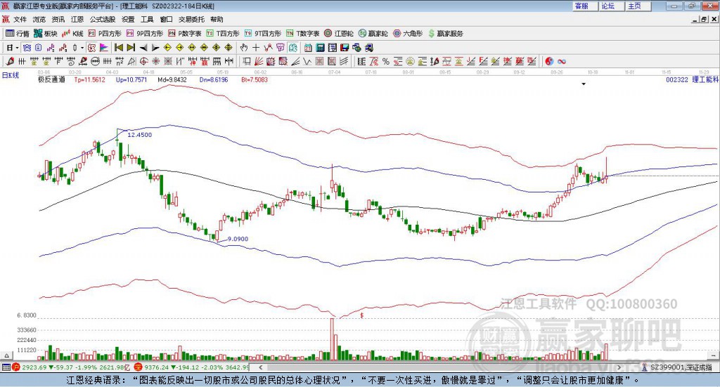 002322理工能科 贏家極反通道工具