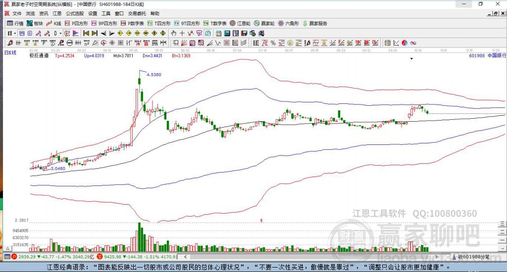 601988中國(guó)銀行贏家極反通道工具 601988中國(guó)銀行贏家極反通道工具