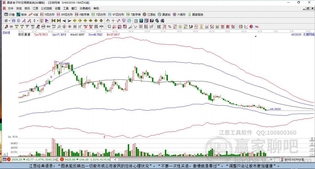 603039泛微網(wǎng)絡(luò)贏家極反通道工具 603039泛微網(wǎng)絡(luò)贏家極反通道工具