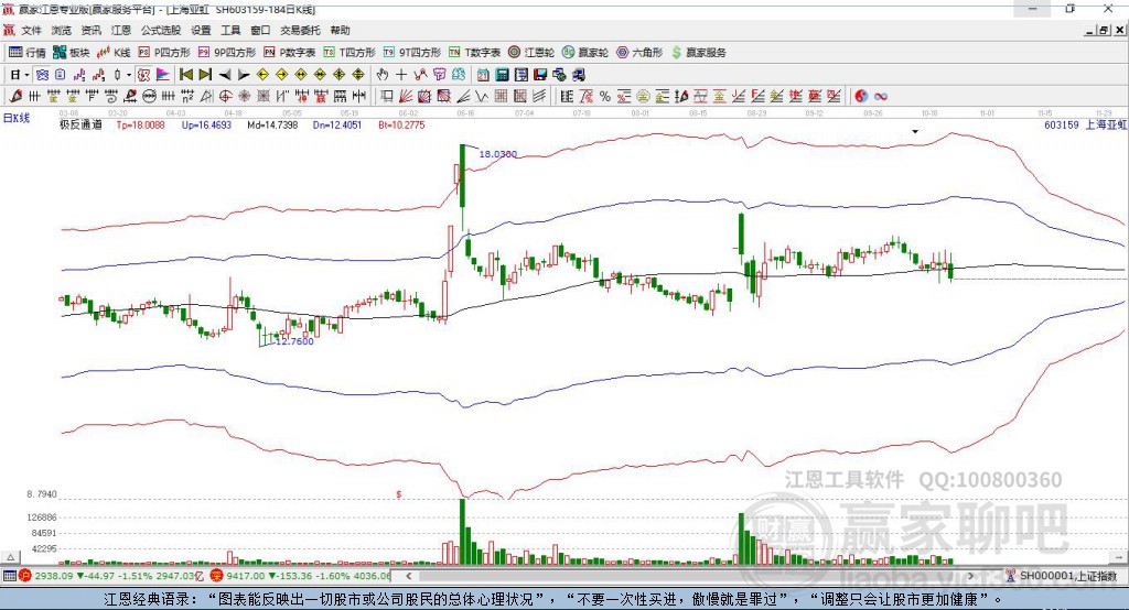 603159上海亞虹贏家極反通道工具
