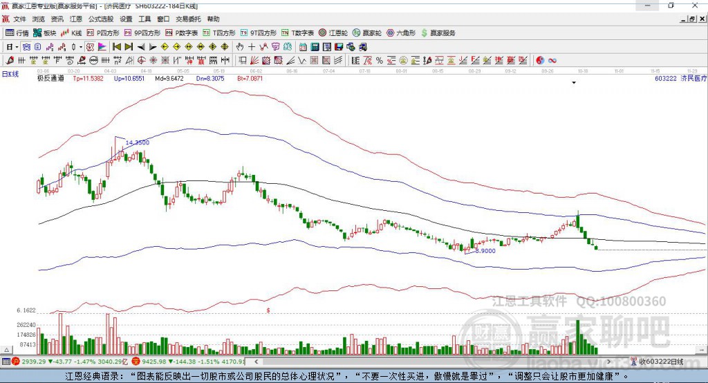 603222濟民醫(yī)療贏家極反通道工具
