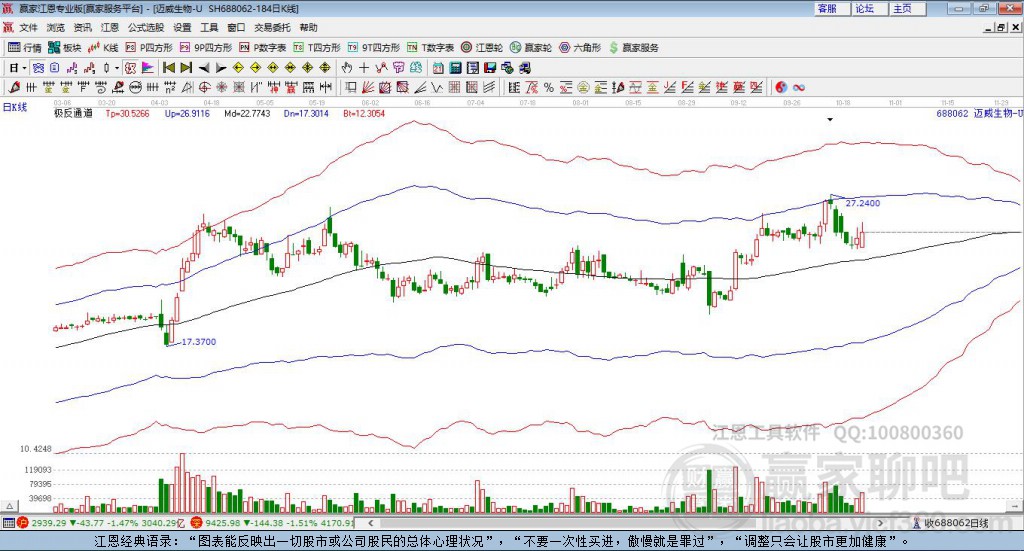 688062邁威生物 贏家極反通道工具