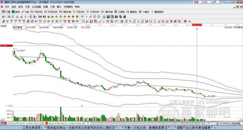 603609禾豐股贏家極反通道工具