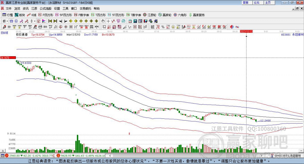 603681永冠新材贏家極反通道工具