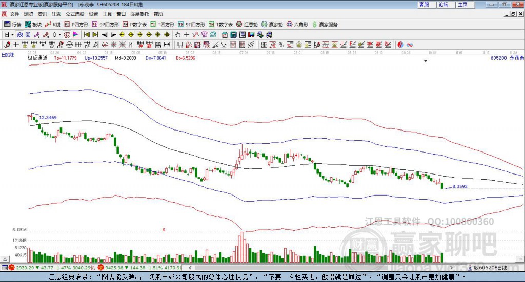 605208永茂泰贏家極反通道工具