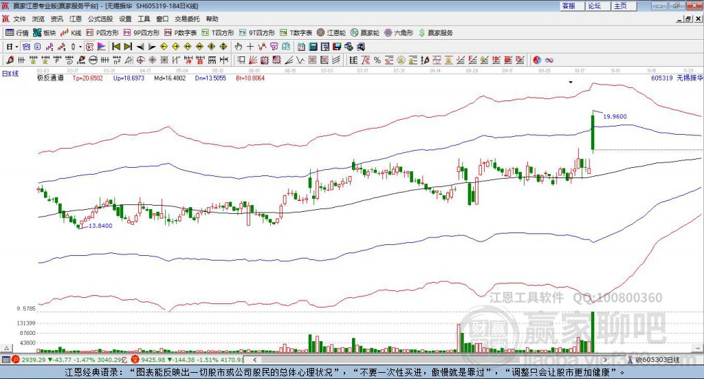 605319無(wú)錫振華贏家極反通道工具 605319無(wú)錫振華贏家極反通道工具