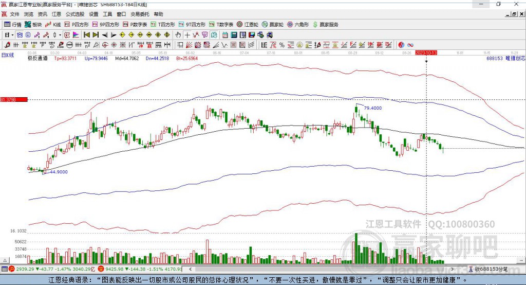 688153唯捷創(chuàng)芯贏家極反通道工具