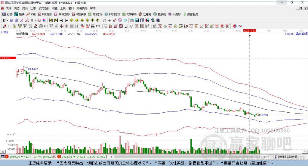688223晶科能源贏家極反通道工具