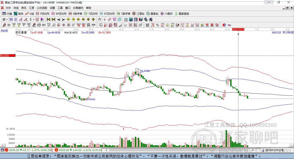 688320禾川科技贏家極反通道工具