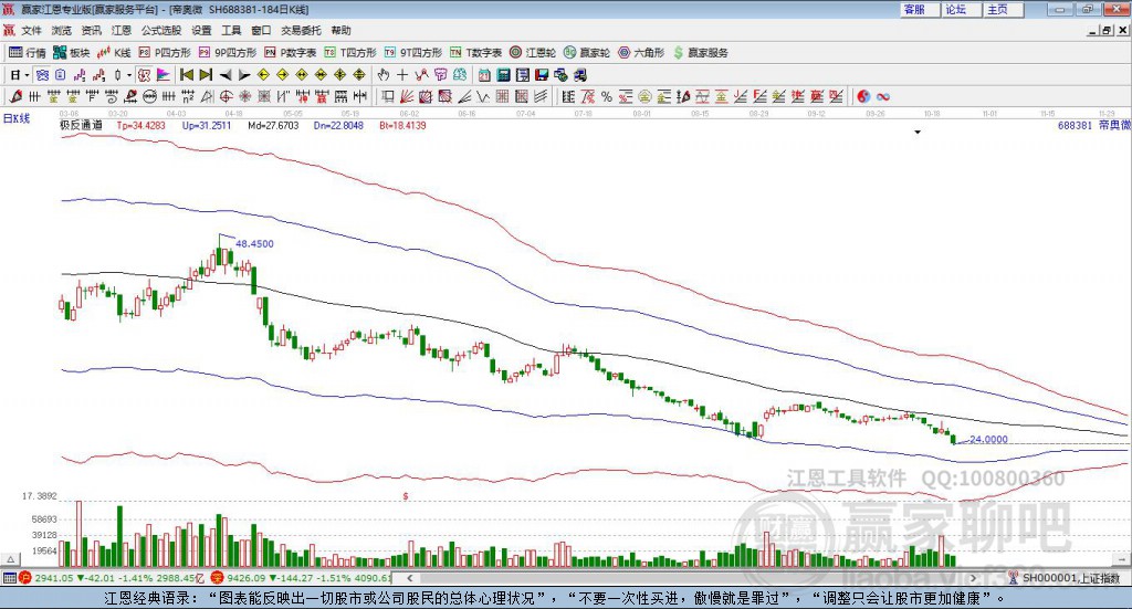 688381帝奧微贏家極反通道工具