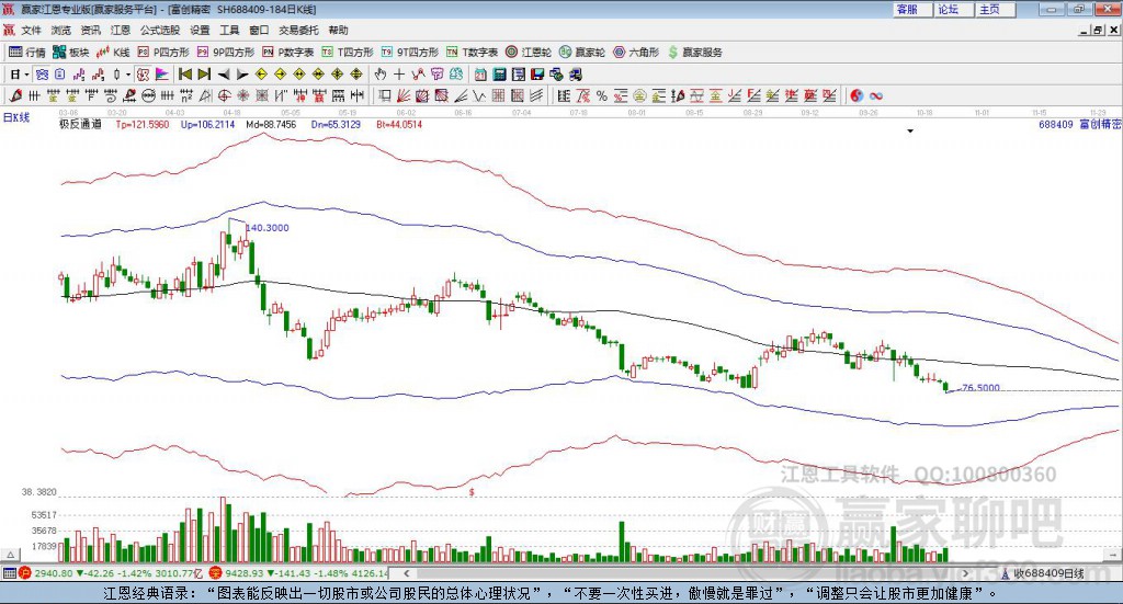 688409富創(chuàng)精密贏家極反通道工具