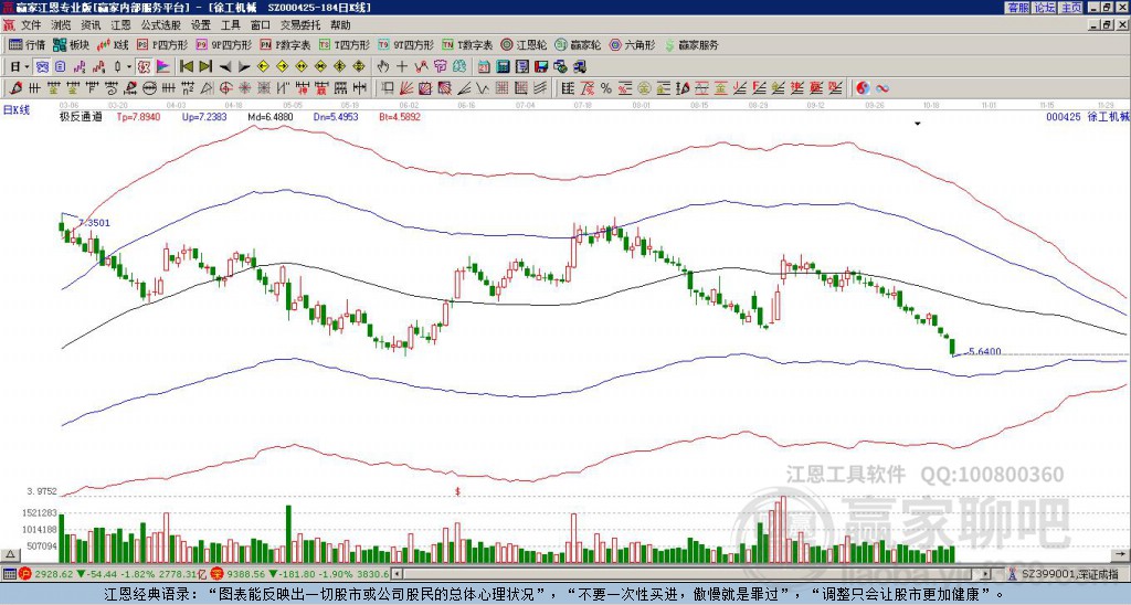 000425徐工機(jī)械贏家極反通道工具 000425徐工機(jī)械贏家極反通道工具