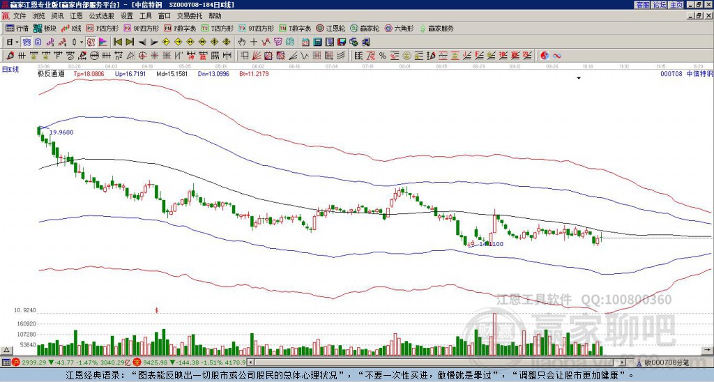 000708中信特鋼贏家極反通道工具 000708中信特鋼贏家極反通道工具
