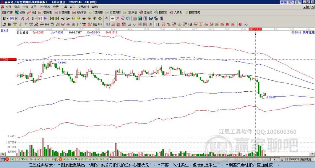 002044美年健康贏家極反通道工具