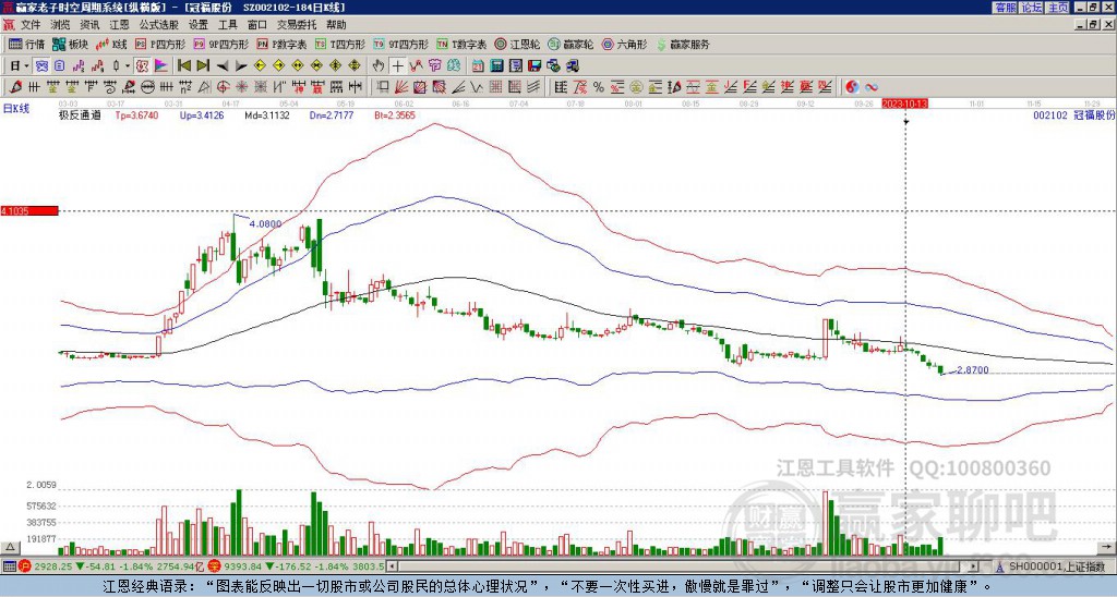 002102冠福股份贏家極反通道工具