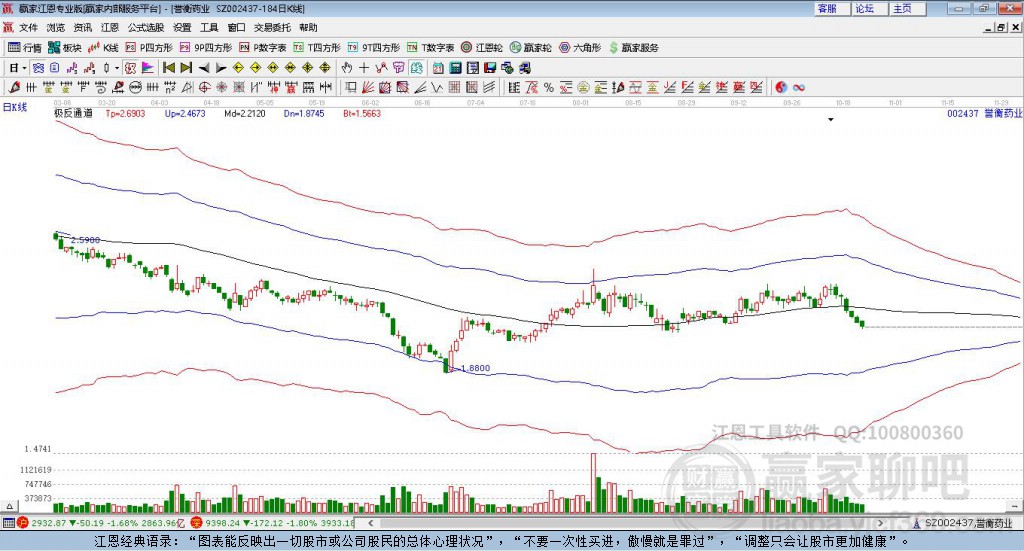 002437譽(yù)衡藥業(yè)贏家極反通道工具