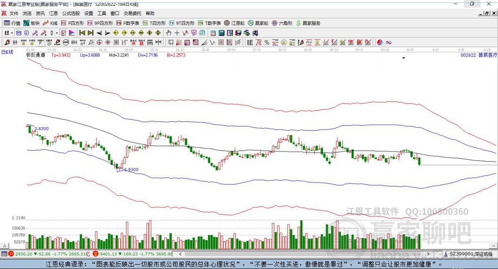 002622皓宸醫(yī)療贏家極反通道工具