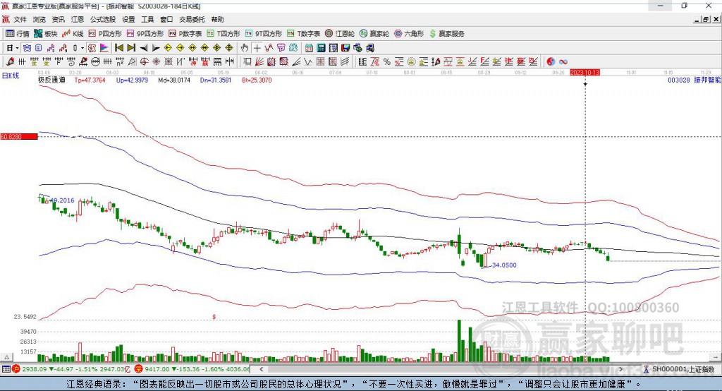 003028振邦智能贏家極反通道工具