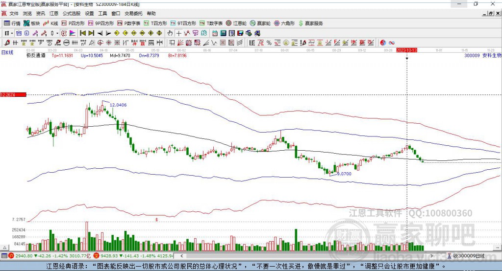 安科生物 安科生物