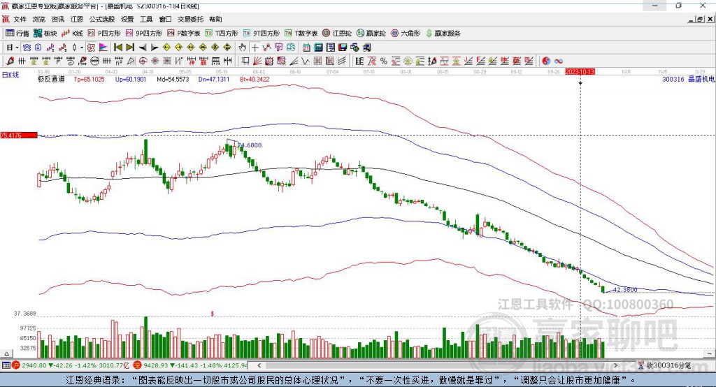 晶盛機(jī)電 晶盛機(jī)電