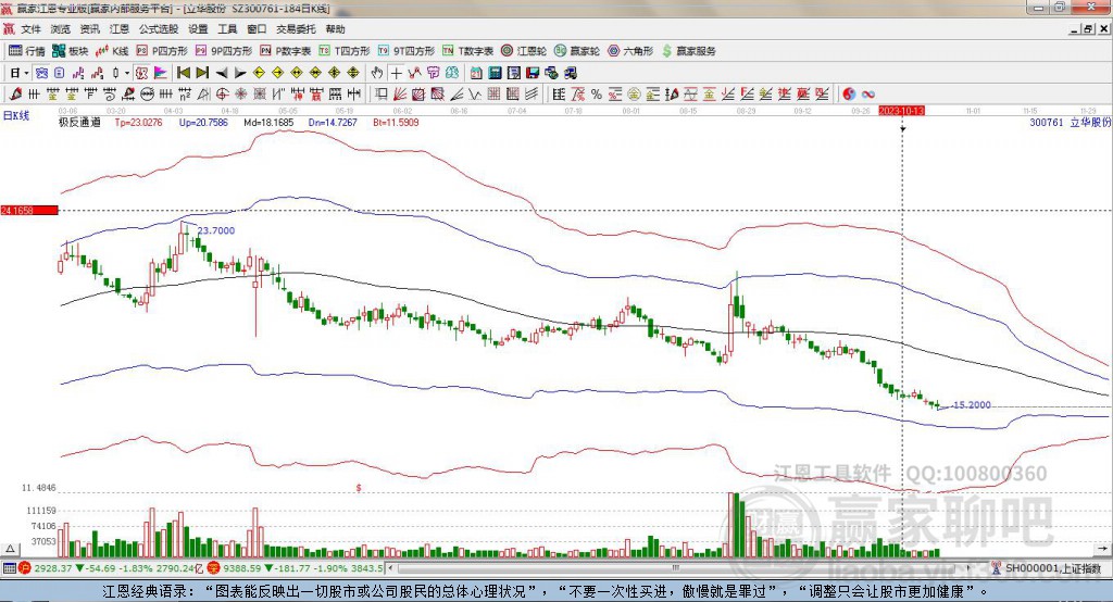 立華股份 立華股份