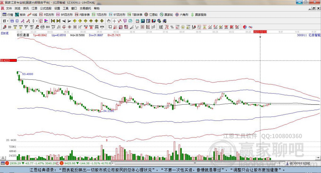 300911億田智能贏家極反通道工具