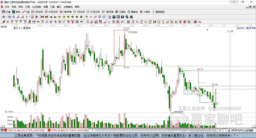 002971和遠(yuǎn)氣體贏家十二宮工具 002971和遠(yuǎn)氣體贏家十二宮工具