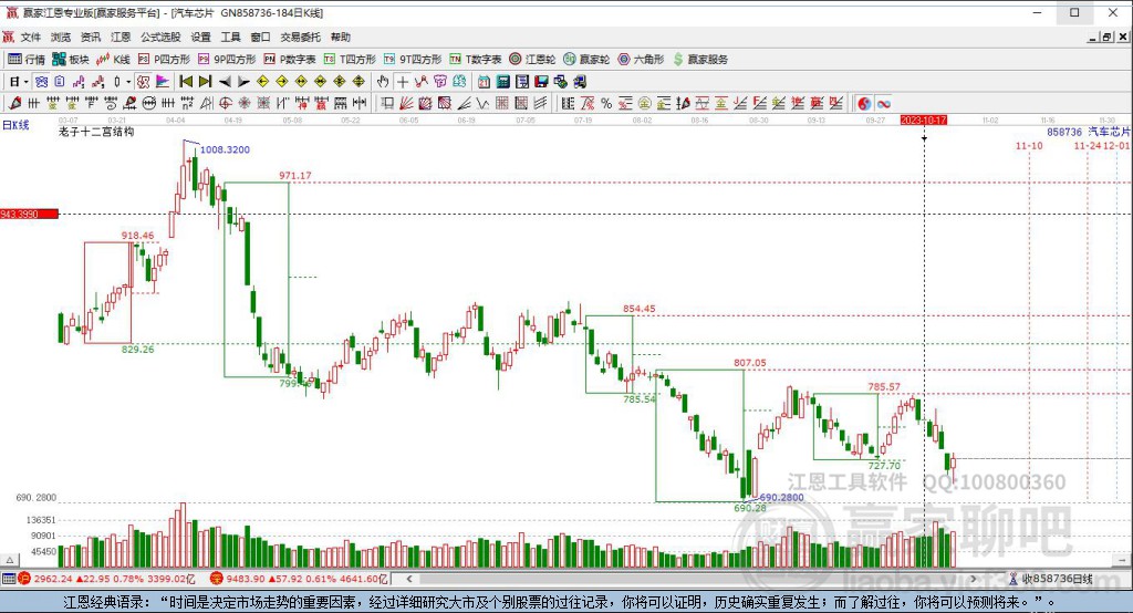 858736汽車(chē)芯片贏家十二宮工具