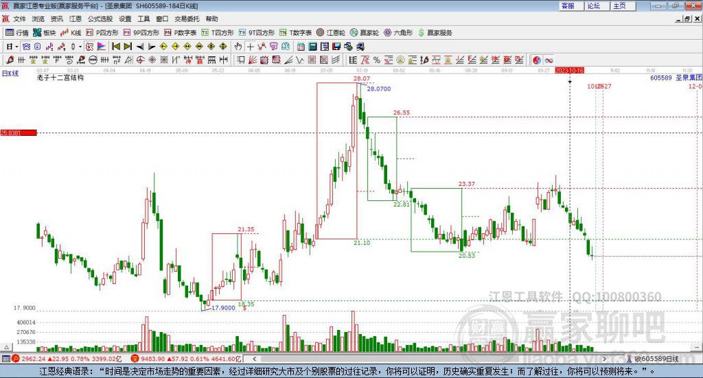 605589圣泉集團贏家十二宮工具