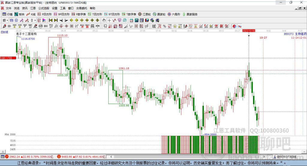 生物醫(yī)藥 生物醫(yī)藥