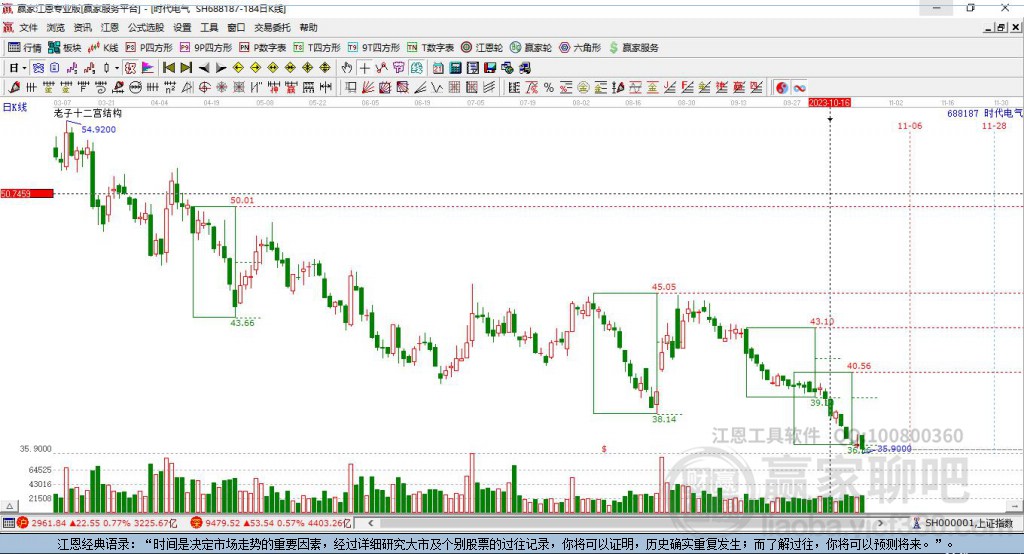 688187時(shí)代電氣贏家十二宮工具