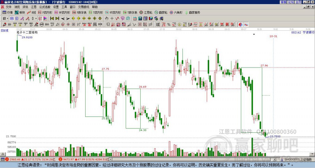 002142寧波銀行贏家十二宮工具 002142寧波銀行贏家十二宮工具