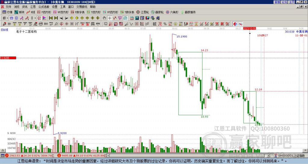 301039中集車(chē)輛贏家十二宮工具
