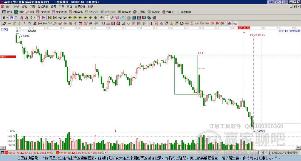 金發(fā)科技 金發(fā)科技