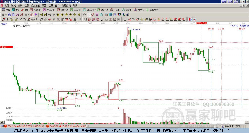 600480凌云股份赢家十二宫工具